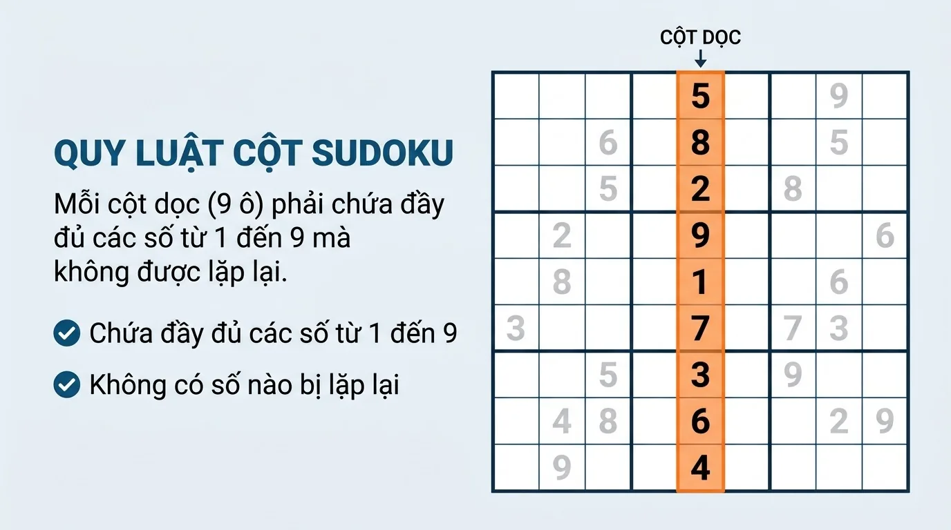 Kiểm tra số dự kiến điền theo hàng, cột và khối 3x3